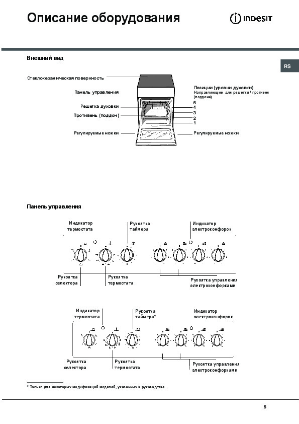 Электропечь для кухни индезит инструкция