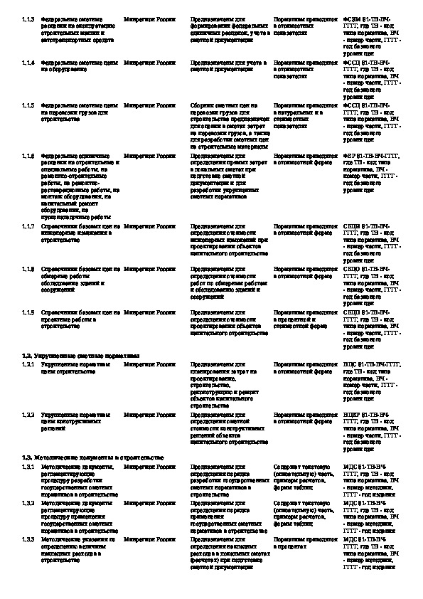 Об утверждении классификации