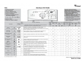 Инструкция стиральной машины Whirlpool AWE 7619(Таблица программ)