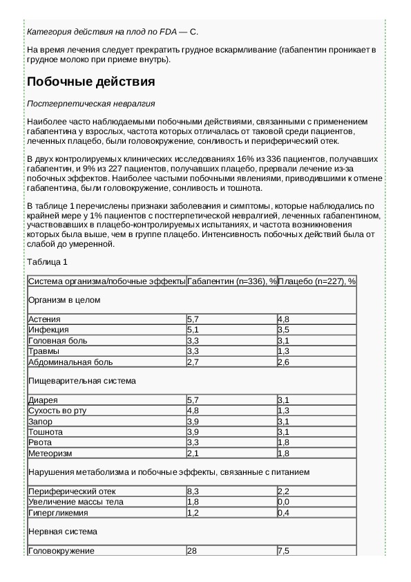 Габапентин как принимать. Габапентин 300 мг схема приема. Схема приема габапентина. Габапентин схема. Побочные эффекты габапентина.