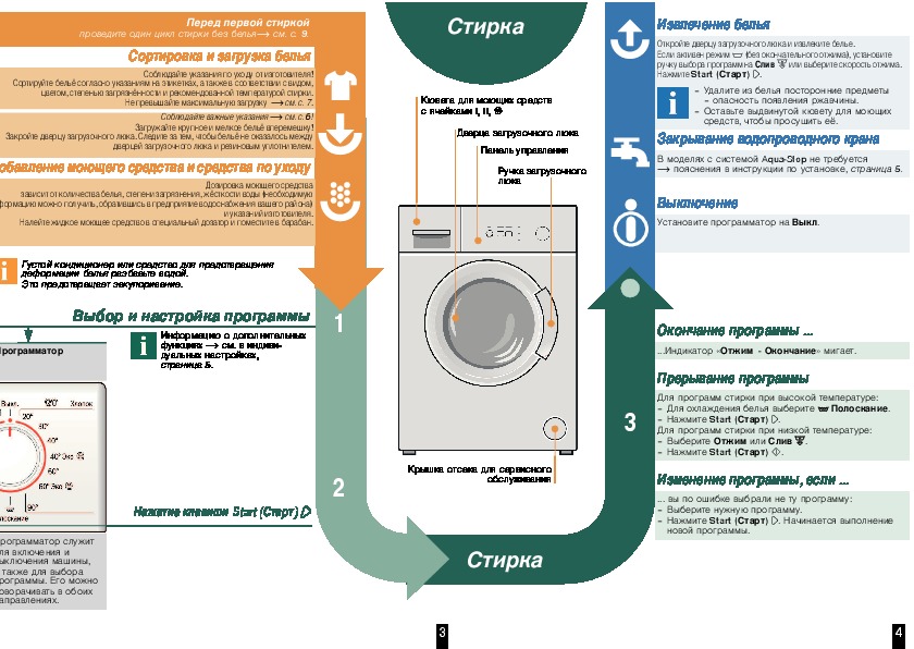 Бош инструкция. Стиральная машина Bosch wab 16071. Bosch стиральная машина инструкция 2002 года. Бош стиральная машина инструкция слив. Инструкция стиральная машина бош 2010 года.