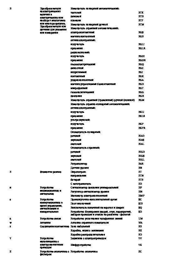 Буквенные обозначения извещателей