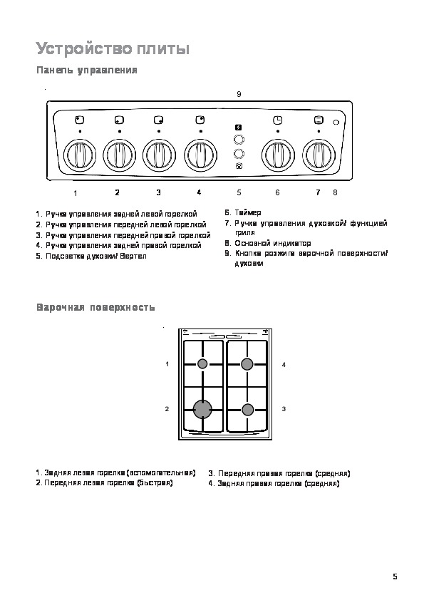 Электроплита с духовкой инструкция по применению. Газовая плита Электролюкс с электрической духовкой инструкция. Плита Электролюкс с электрической духовкой инструкция. Газовая плита Электролюкс с газовой духовкой инструкция. Газовая плита Electrolux инструкция духовка.