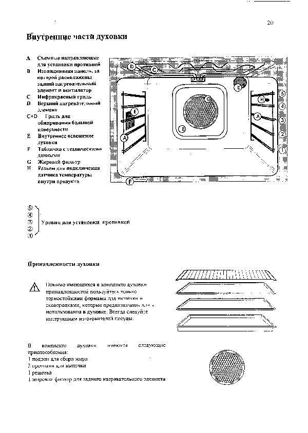 Строение духового шкафа внутреннее