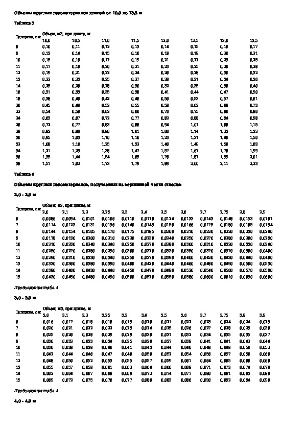 Объем круглых лесоматериалов таблица 6м. Таблица определения объема древесины на корню. Объем сортиментов. Объем сортиментов. Таблица измерения кубатуры круглого леса 6 метров.