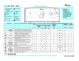 Инструкция стиральной машины Whirlpool AWT 2040_AWT 2050(Таблица программ)