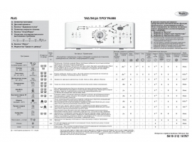 Инструкция стиральной машины Whirlpool AWE 7629(Таблица программ)