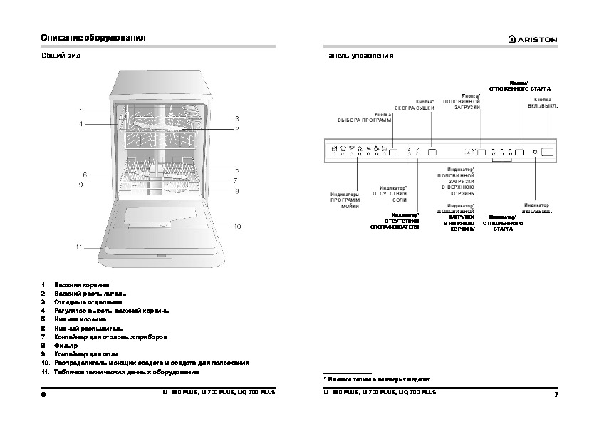 Что означает ariston. Инструкция посудомоечной машины Аристон Хотпоинт программы. Посудомоечная машина Аристон li480a электросхема дверцы. Посудомоечная машина Hotpoint Ariston мануал. Обозначения на посудомоечной машине Hotpoint Ariston.