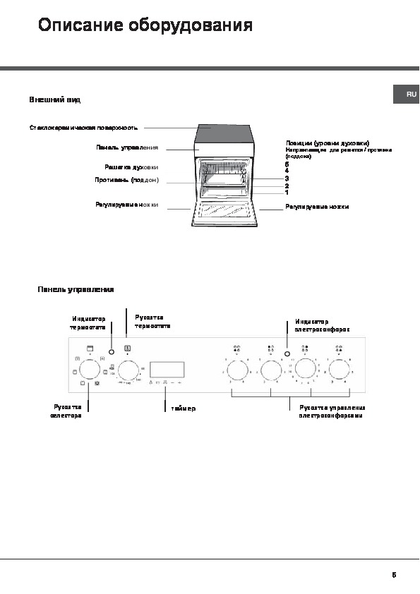 Инструкция плиты ariston