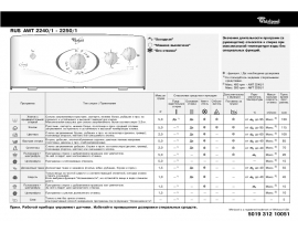 Инструкция стиральной машины Whirlpool AWT 2240(1)_AWT 2250(1)(Таблица программ)