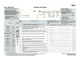 Инструкция стиральной машины Whirlpool AWO_D 062(Таблица программ)
