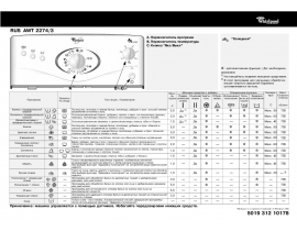 Инструкция стиральной машины Whirlpool AWT 2274_3(Таблица программ)