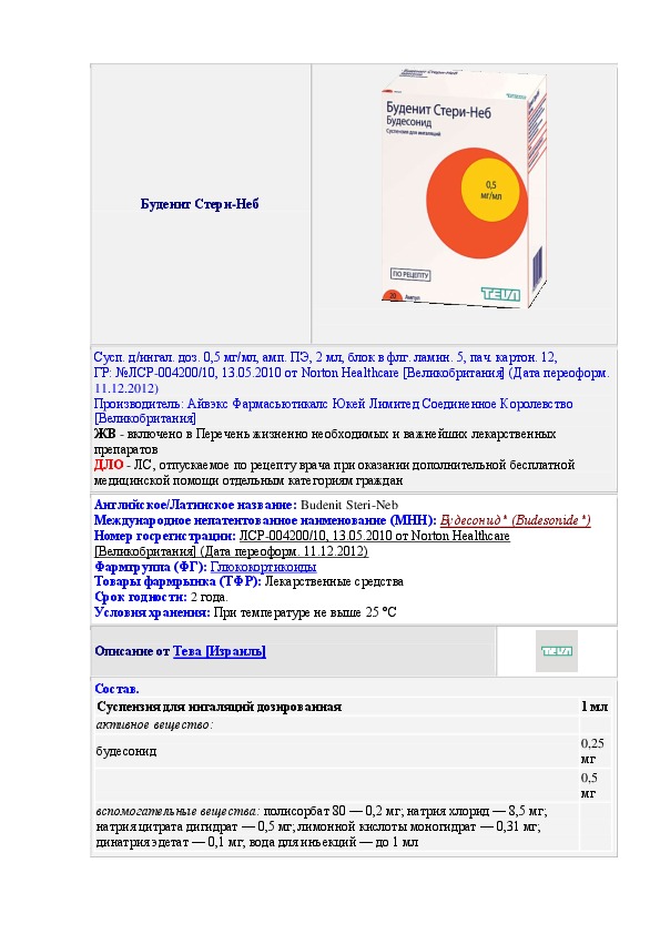 Буденит стери неб для ингаляций инструкция. Буденит стери-неб инструкция. Буденит для ингаляций инструкция для детей. Буденит для ингаляций дозировка. Буденит стери-неб для ингаляций для детей инструкция.