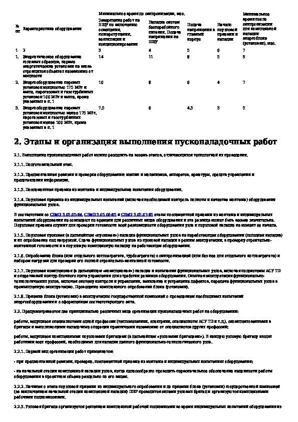 Акт о пусконаладочных работах образец