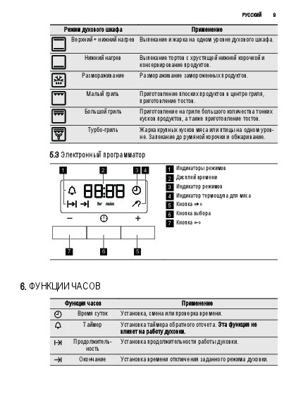 Духовой шкаф electrolux eoa55551ak