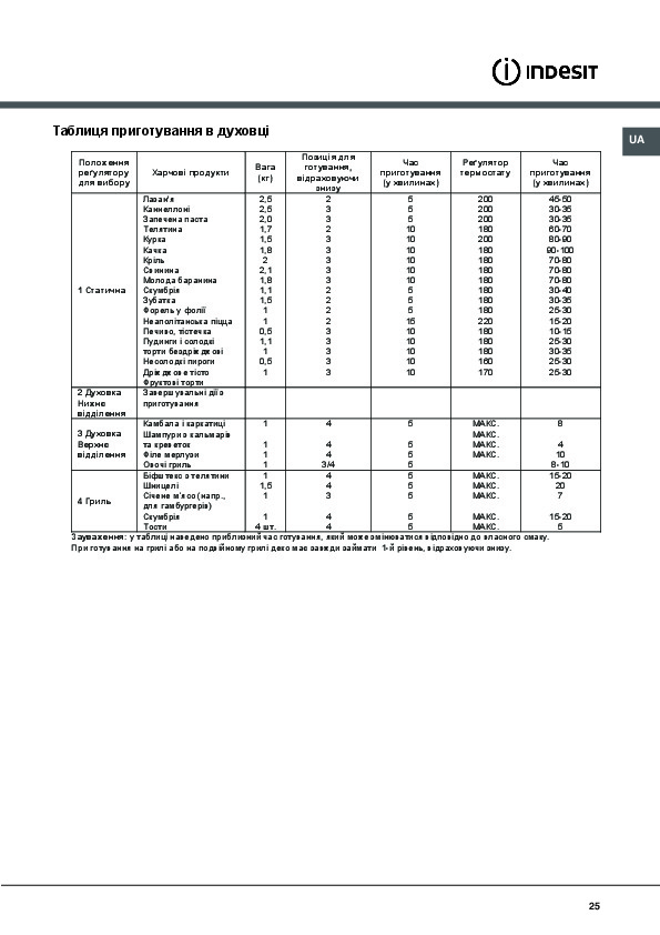 Духовой шкаф электрический индезит инструкция по применению на русском языке