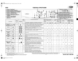 Инструкция стиральной машины Whirlpool AWO_D 7700(Таблица программ)