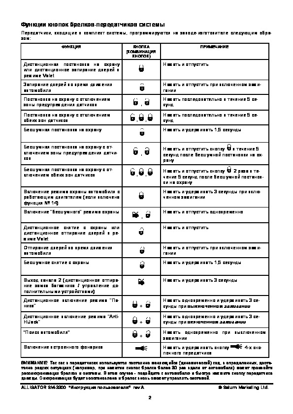 Аллигатор инструкция по применению. Сигнализация Аллигатор SM 3200. Аллигатор SM 3300 брелок. Сигнализация Аллигатор ТД 350 инструкция. Брелок для сигнализации Аллигатор PS 302.