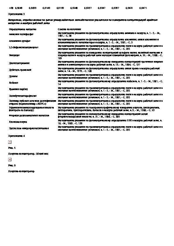 Мук 4.3. МУК 4.1.3667-20. МУК 4.1.2594— 10. МУК 4.2.2661-10. Методика на хлор в воздухе рабочей зоны.