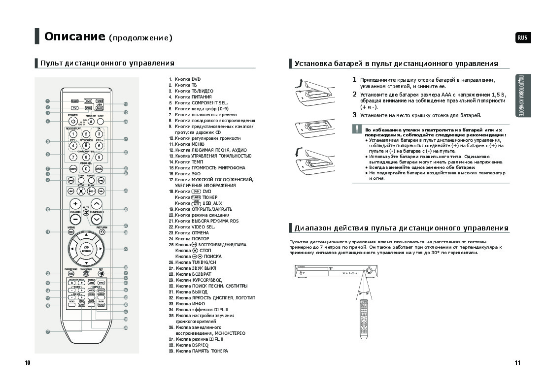 Samsung ht tx250 схема