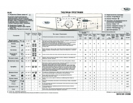 Инструкция стиральной машины Whirlpool AWO_D 6100(Таблица программ)