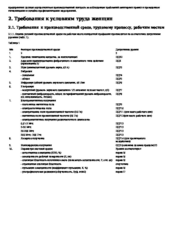Требования к условиям труда. Гигиенические требования к условиям труда. Требования к условиям труда женщин. САНПИН требования к условиям труда женщин.