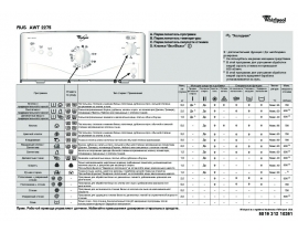 Инструкция стиральной машины Whirlpool AWT 2275(Таблица программ)