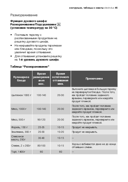 Как разморозить мясо в духовом шкафу