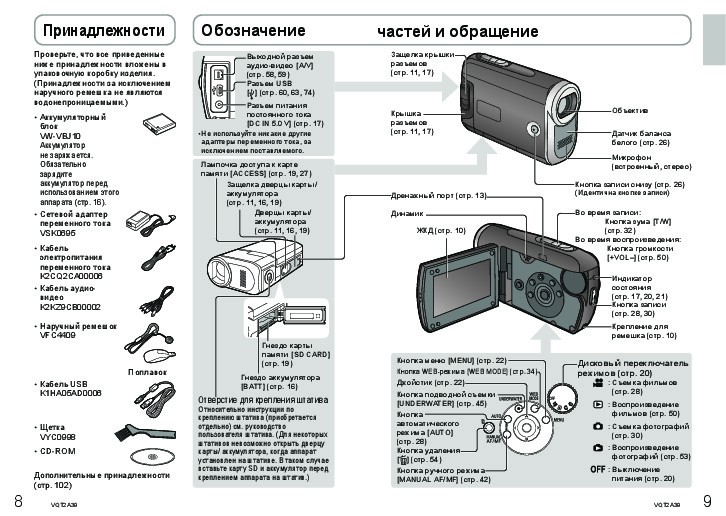 Инструкция видеокамеры