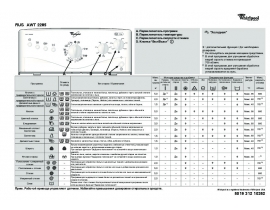 Инструкция стиральной машины Whirlpool AWT 2285(Таблица программ)