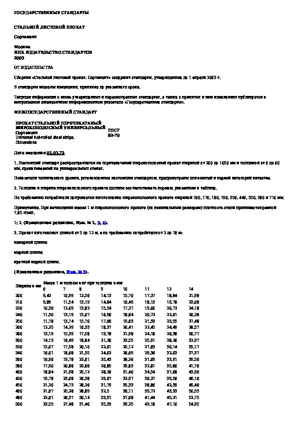 горячекатаный прокат сортамент.