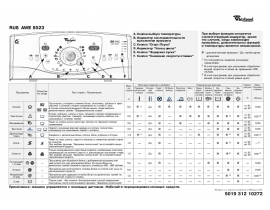 Инструкция стиральной машины Whirlpool AWE 8523(таблица программ)