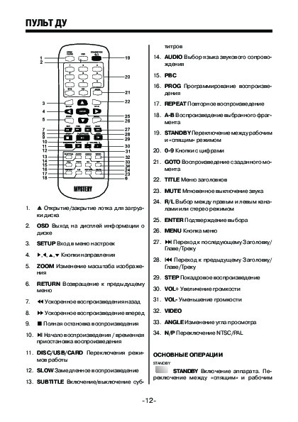 Пульт мистери инструкция. Mystery MDV-735-U. Mystery MDV-727u. Кондиционер Мистери инструкция к пульту. Пульт Mystery инструкция.