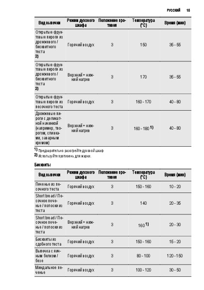 Какой режим для выпечки в духовом шкафу