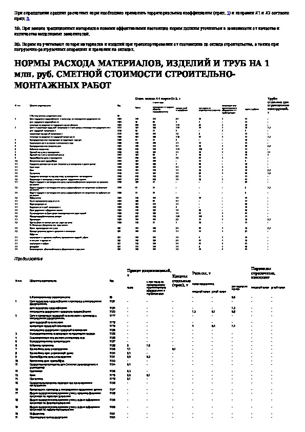 Технологический процесс расход материалов