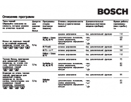 Инструкция стиральной машины Bosch WFH 2460OE(Описание программ)(Maxx)