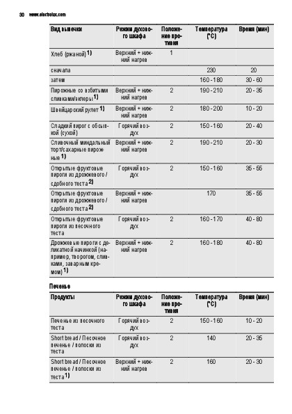 Электролюкс духовой шкаф режимы для выпечки