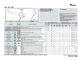 Инструкция стиральной машины Whirlpool AWT 2284(Таблица программ)