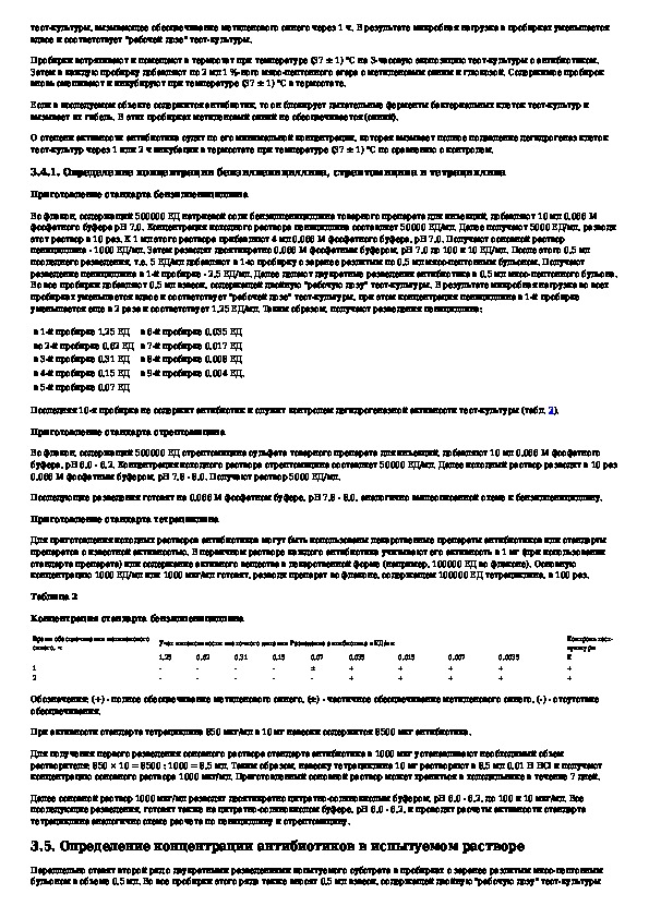 Салаты метод определения жира