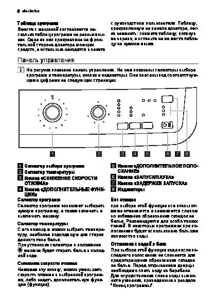 Как пользоваться стиральной машиной electrolux старого образца