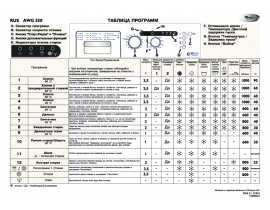 Инструкция стиральной машины Whirlpool AWG 350(Таблица программ)
