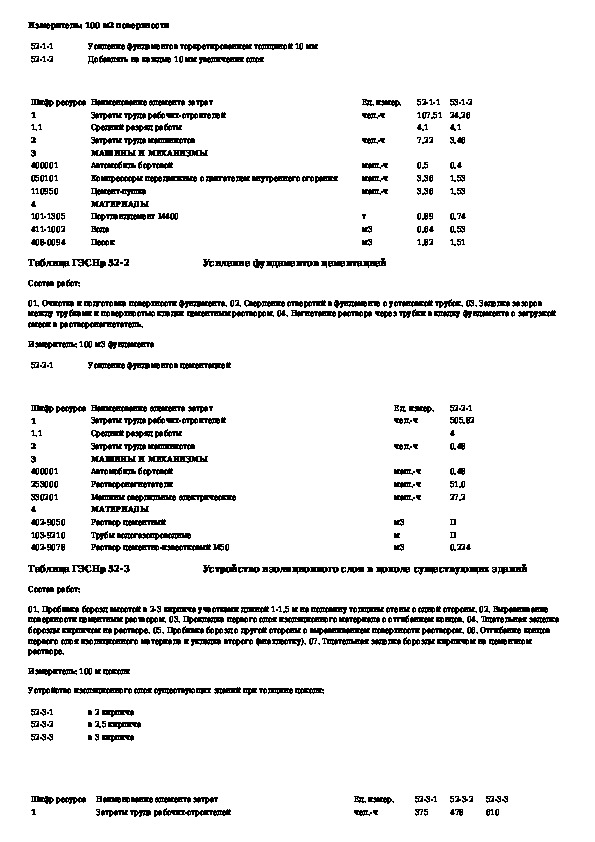 Гэсн 01 02. Сборники ГЭСН. Элементные сметные нормы это. Сметные нормы на монтаж электробатареи.