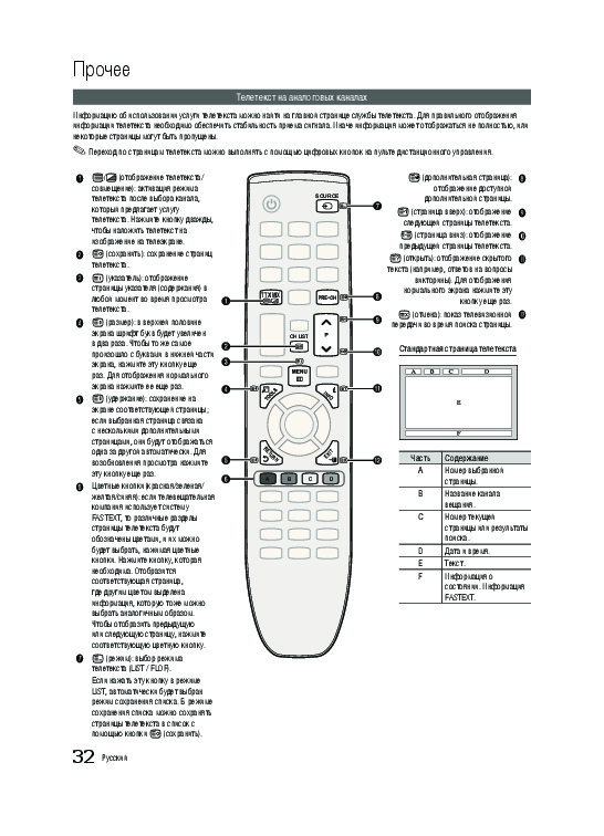 Схема samsung ps42b450b1w