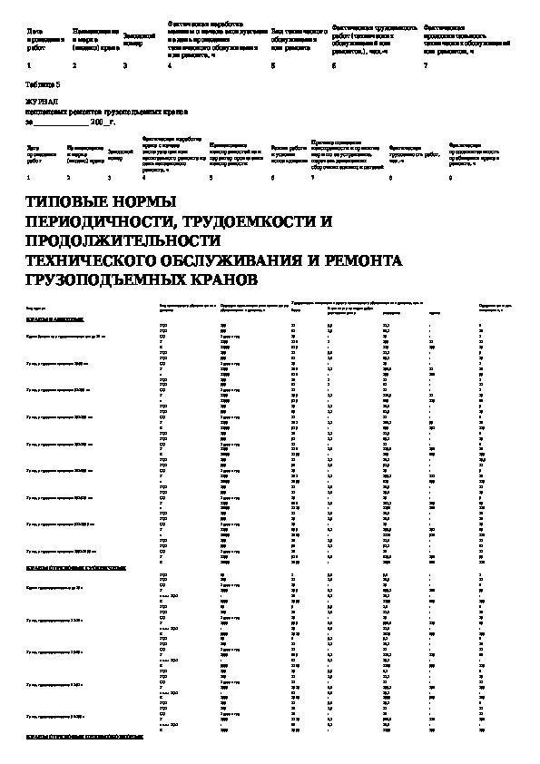 Техническое обслуживание нормы