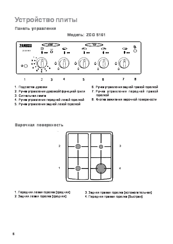 Газовая плита занусси пицца с электроподжигом инструкция
