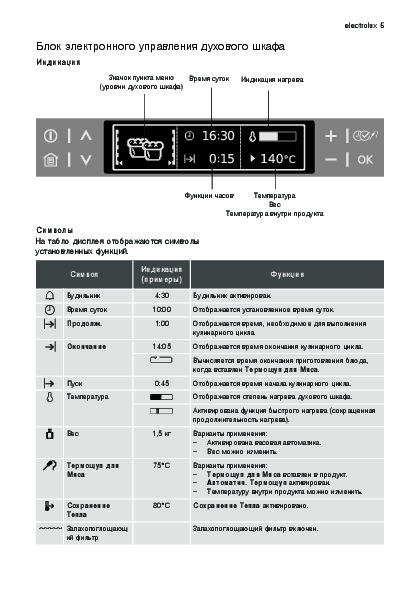 Режимы духового шкафа electrolux platinum