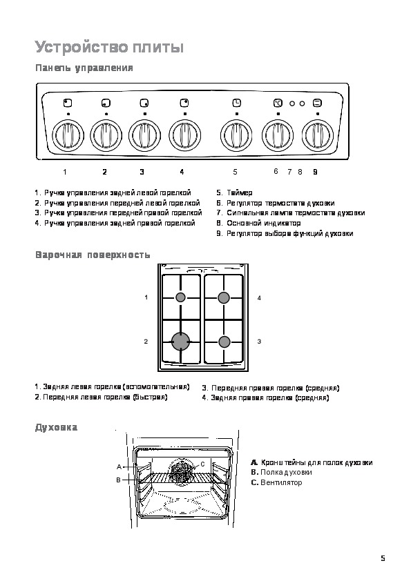 Инструкция по эксплуатации плиты