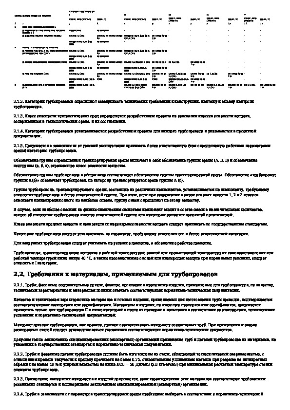 Технологические трубопроводы нормы и правила. Правила безопасной эксплуатации технологических трубопроводов. ПБ трубопроводы технологические. Технологические трубопроводы БПБ. Декларация технологических трубопроводов.