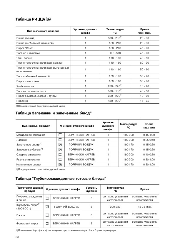 Запеканка режим духовки