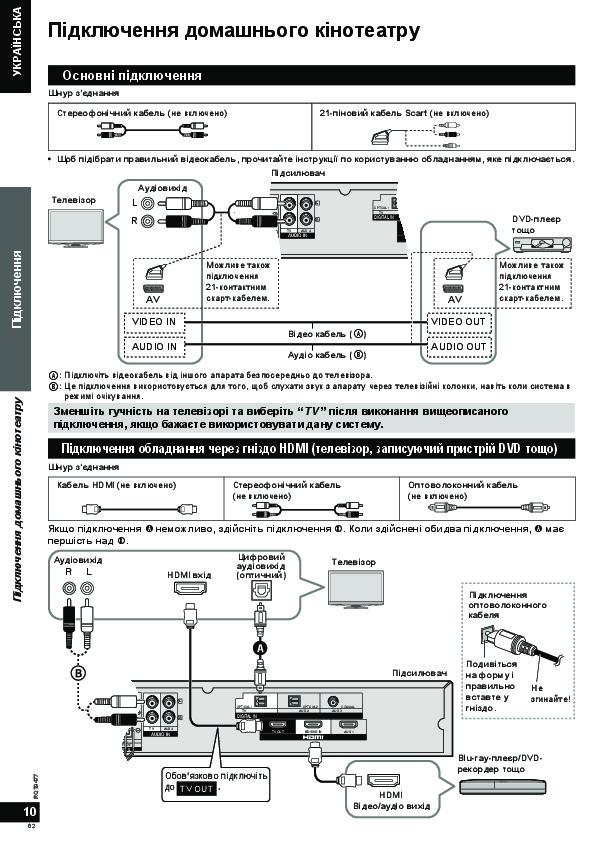 Как подключить телевизор через домашний кинотеатр Инструкция домашнего кинотеатра Panasonic SC-HTX5 - Инструкции по эксплуатации б